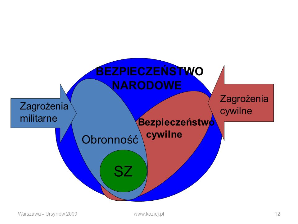 Bezpiecze Stwo Narodowe Wikipedia Wolna Encyklopedia